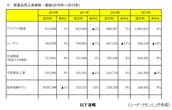 µ¡¥Ä´ºº½¸·×ʬÀÏÊÔ¡¡6.°åÌôÉÊÇä¾å¹â¿ä°Ü¡ÊÏ¢·ë¡Ë¤è¤ê µ¡¥Ä´ºº½¸·×ʬÀÏÊÔ¡¡6.°åÌôÉÊÇä¾å¹â¿ä°Ü¡ÊÏ¢·ë¡Ë¤è¤ê
