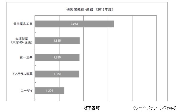 £±¡¥Ä´ºº½¸·×ʬÀÏÊÔ¡¡9.¸¦µæ³«È¯Èñ¤è¤ê £±¡¥Ä´ºº½¸·×ʬÀÏÊÔ¡¡9.¸¦µæ³«È¯Èñ¤è¤ê