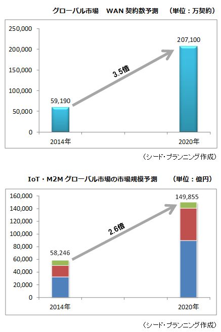 ¥°¥í¡¼¥Ð¥ë»Ô¾ì ¥°¥í¡¼¥Ð¥ë»Ô¾ì