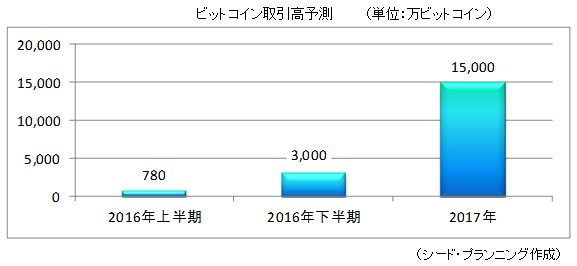 ¥Ó¥Ã¥È¥³¥¤¥ó¼è°ú¹âͽ¬ ¥Ó¥Ã¥È¥³¥¤¥ó¼è°ú¹âͽ¬