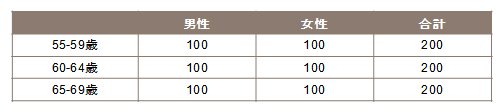 調査対象 調査対象