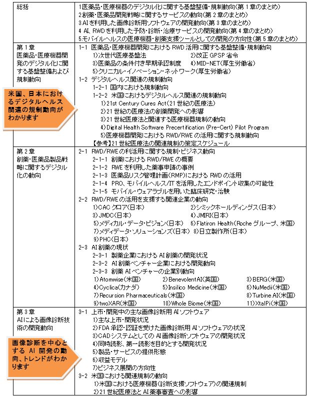 本書の構成 本書の構成
