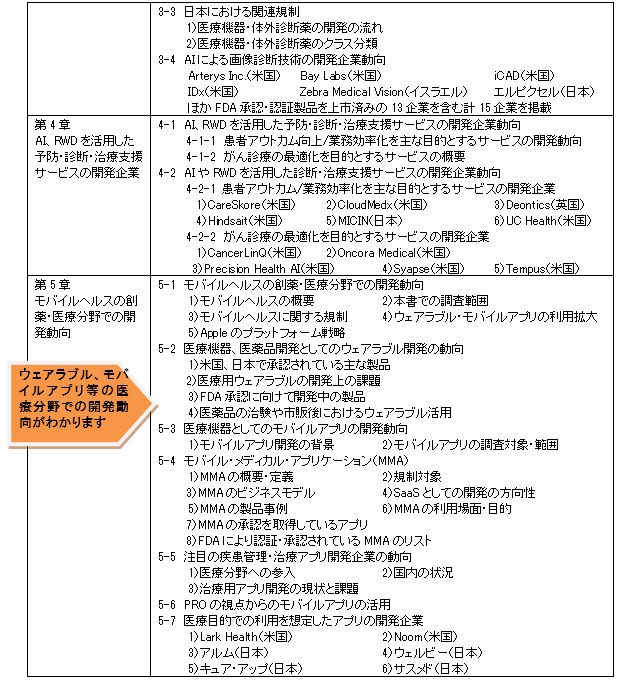 本書の構成2 本書の構成2