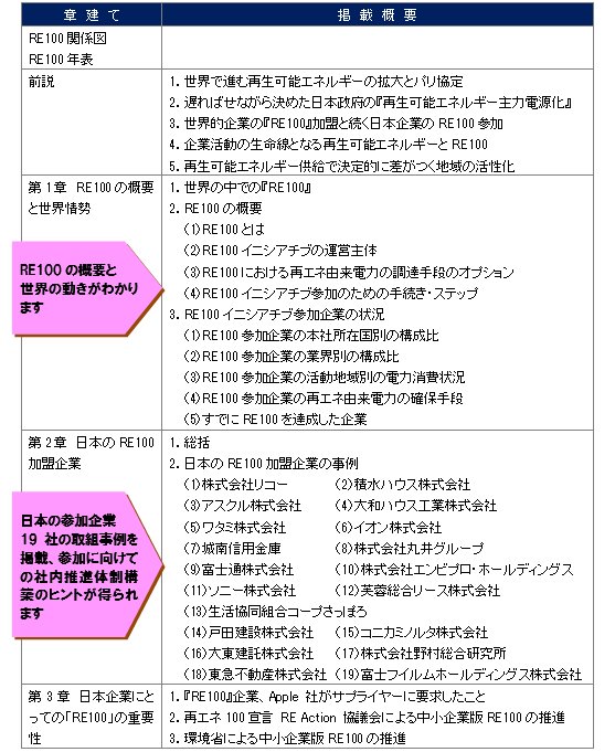 本書の構成1 本書の構成1