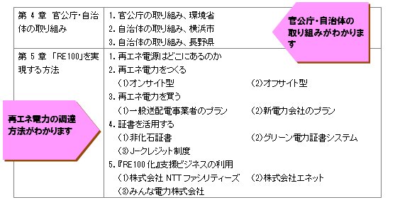 本書の構成2 本書の構成2
