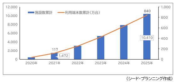 ¥í¡¼¥«¥ë£µG¤Î»Ô¾ì ¥í¡¼¥«¥ë£µG¤Î»Ô¾ì