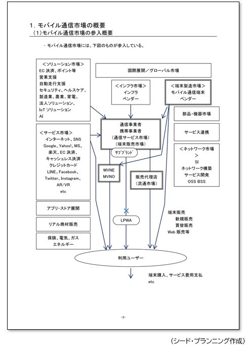¡Öµ¡¥Áí³çÊÔ¡¡1¡¥¥â¥Ð¥¤¥ëÄÌ¿®»Ô¾ì¤Î³µÍס¡¡Ê1¡Ë¥â¥Ð¥¤¥ëÄÌ¿®»Ô¾ì¤Î»²Æþ³µÍספηǺÜÎã ¡Öµ¡¥Áí³çÊÔ¡¡1¡¥¥â¥Ð¥¤¥ëÄÌ¿®»Ô¾ì¤Î³µÍס¡¡Ê1¡Ë¥â¥Ð¥¤¥ëÄÌ¿®»Ô¾ì¤Î»²Æþ³µÍספηǺÜÎã