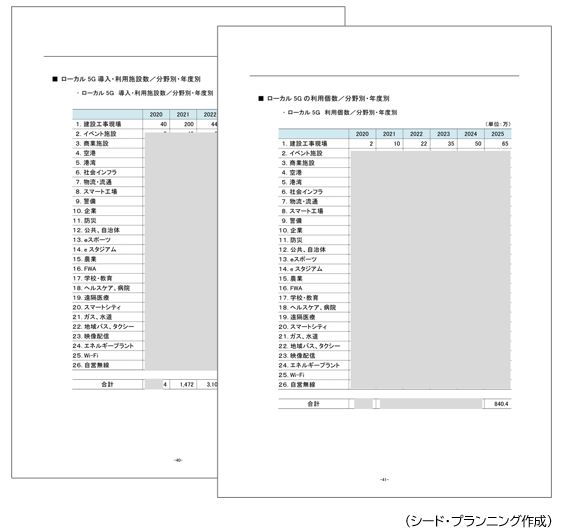¡Öµ¡¥Áí³çÊÔ¡¡¡Ê3¡Ë¥í¡¼¥«¥ë5G¤Î»Ô¾ì¡×¤Î·ÇºÜÎã ¡Öµ¡¥Áí³çÊÔ¡¡¡Ê3¡Ë¥í¡¼¥«¥ë5G¤Î»Ô¾ì¡×¤Î·ÇºÜÎã