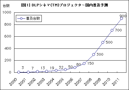 [1] DLPͥ(TM)ץͽ¬