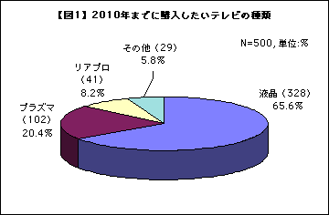 ڿ12010ǯޤǤ˹ƥӤμ