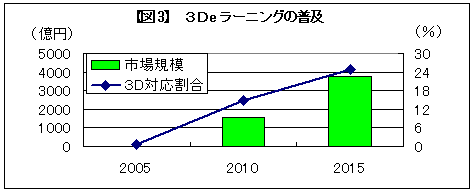 ڿ3 3De顼˥󥰤