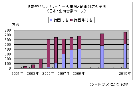 ڿ1 ӥǥץ졼䡼λԾưбͽ¬ܡ