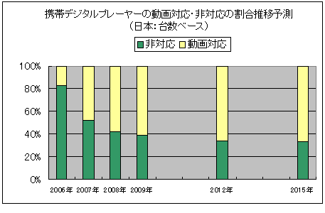 ڿ3 ӥǥץ졼䡼ưббγͽ¬ܡ