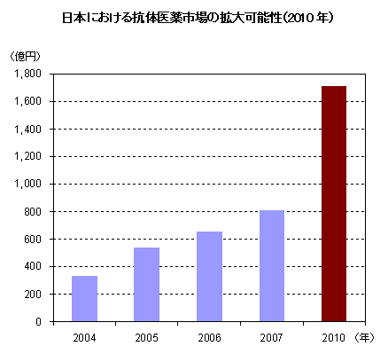 ڿ1ܤˤ빳ΰԾγǽ2010ǯ