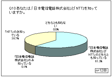 Q10ۡſáפȡNTTפΤäƤ뤫