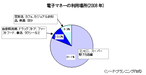 Żҥޥ͡Ѿ(2008ǯ)