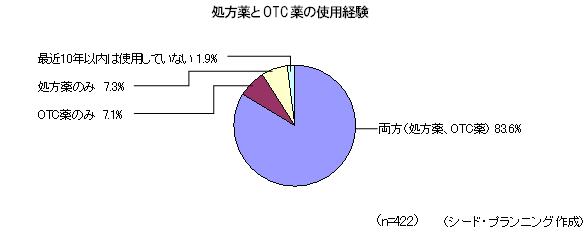 OTCλѷи