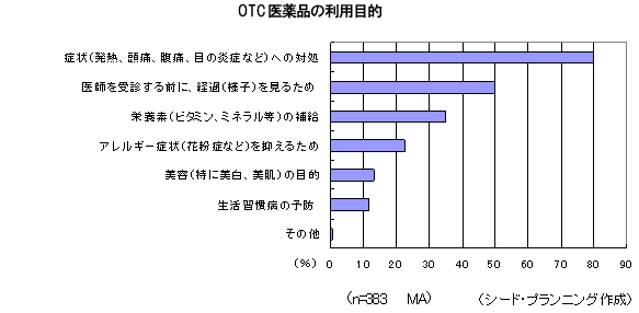 OTCʤŪ