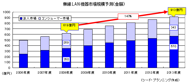 ̵LANԾ쵬ͽ¬ʶۡ