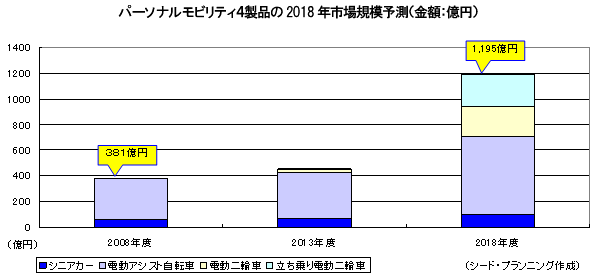 ѡʥӥƥ4ʤ2018ǯԾ쵬ͽ¬