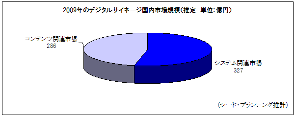 2009ǯΥǥ륵͡Ծ쵬