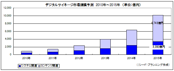 ǥ륵͡Ծ쵬ͽ¬2010ǯ2015ǯ