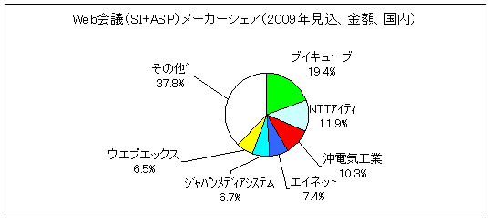 WebġSI+ASP˥᡼2009ǯۡ