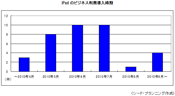 iPadΥӥͥƳ