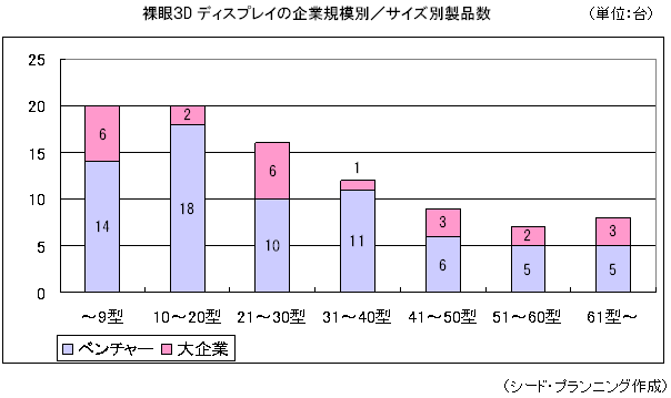 3Dǥץ쥤δȵ̡ʿ