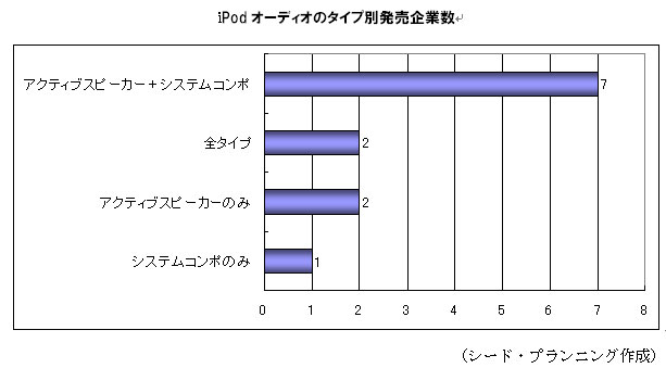 iPodǥΥȯȿ