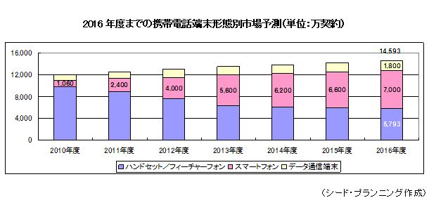 2016ǯ٤ޤǤηü̻Ծͽ¬