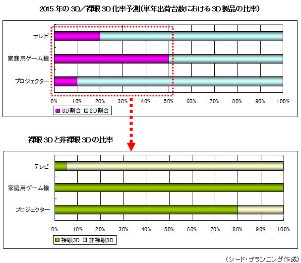 2015ǯ3D3DΨͽ¬3D3DΨ