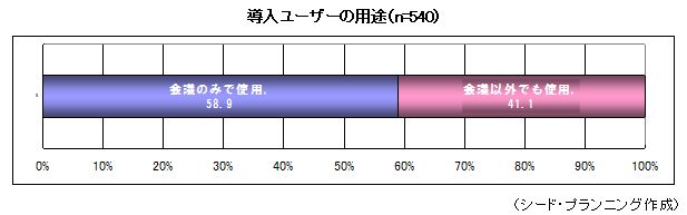 Ƴ桼