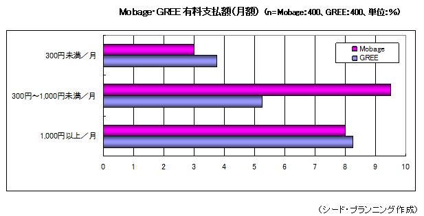 MobageGREEͭʧ