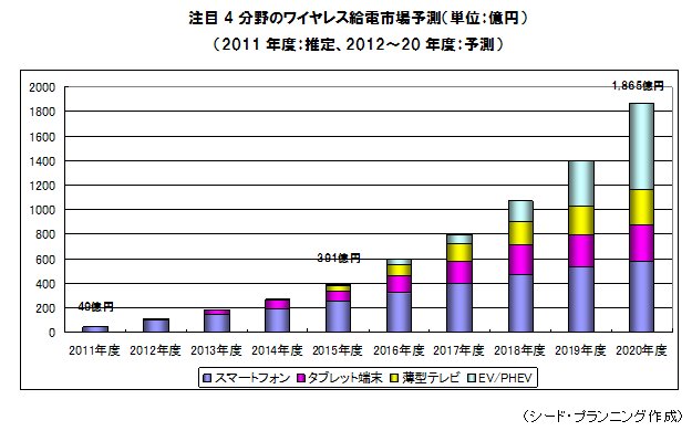 4ʬΥ磻쥹ŻԾͽ¬