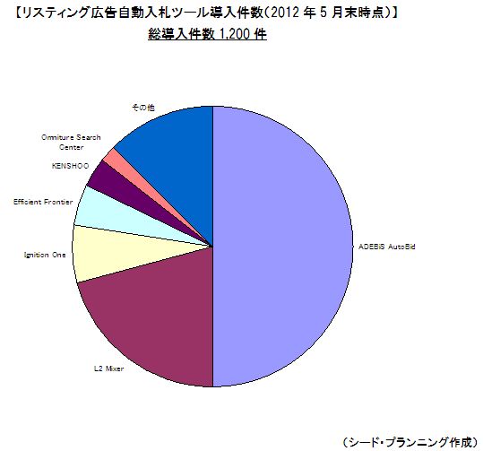 ꥹƥ󥰹ưġƳ2012ǯ5