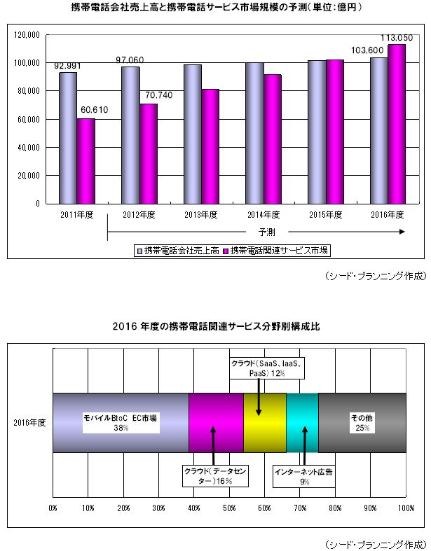 òȷåӥԾ쵬Ϥͽ¬/2016ǯ٤ηôϢӥʬ̹