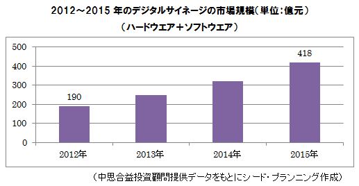 20122015ǯΥǥ륵͡λԾ쵬ϡʥϡɥܥեȥ