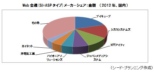 Web(SI+ASP)᡼