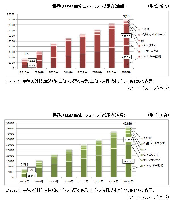 M2M̵⥸塼Ծͽ¬ۡ