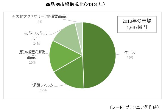 ̻Ծ칽2013ǯ