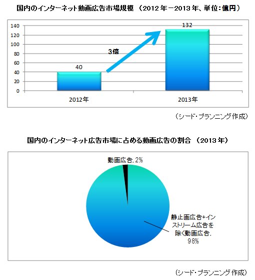 Υ󥿡ͥåư蹭Ծ쵬/Υ󥿡ͥåȹԾư蹭γ