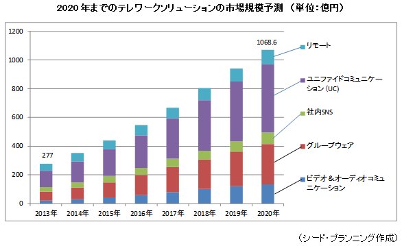 2020ǯޤǤΥƥ塼λԾ쵬ͽ¬