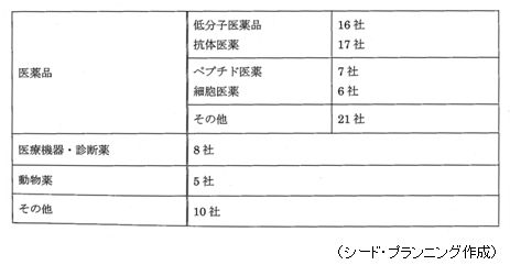 1ϡ硡3˳ȯʤʬŬɡ