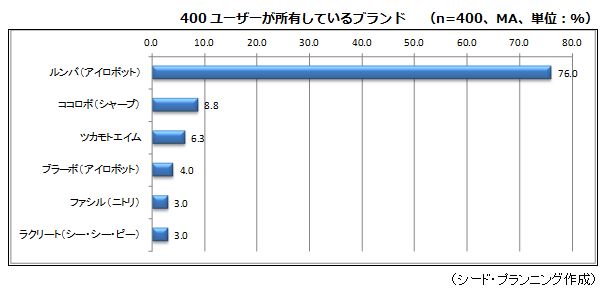 400桼ͭƤ֥