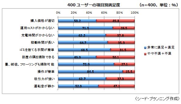 400桼ι­