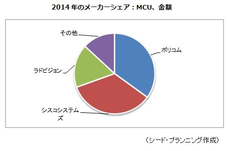 2014ǯΥ᡼MCU