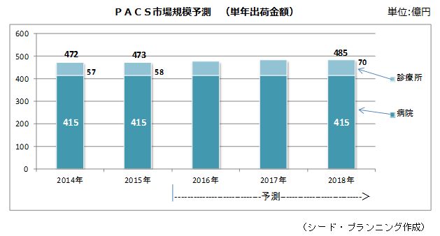 PACSԾ쵬ͽ¬ñǯвٶۡ