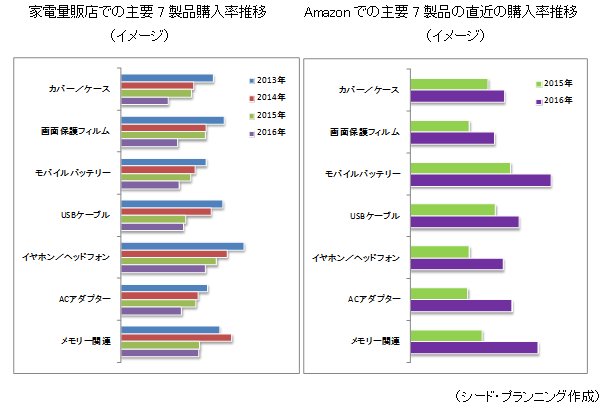 ŹǤμ7ʹΨ/AmazonǤμ7ʤľιΨ