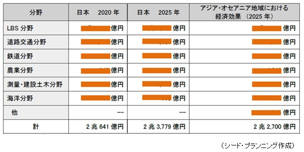 Ѽ¾ʬ2020ǯ2025ǯǤηкѸ